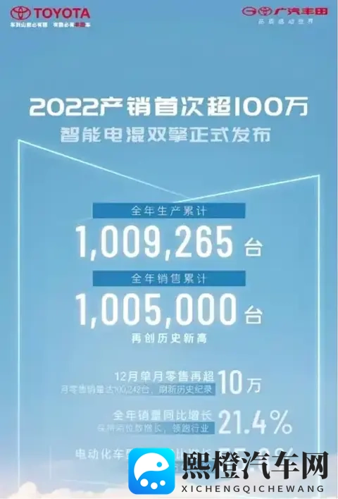 广汽的“解药”是换电+京东吗?-2