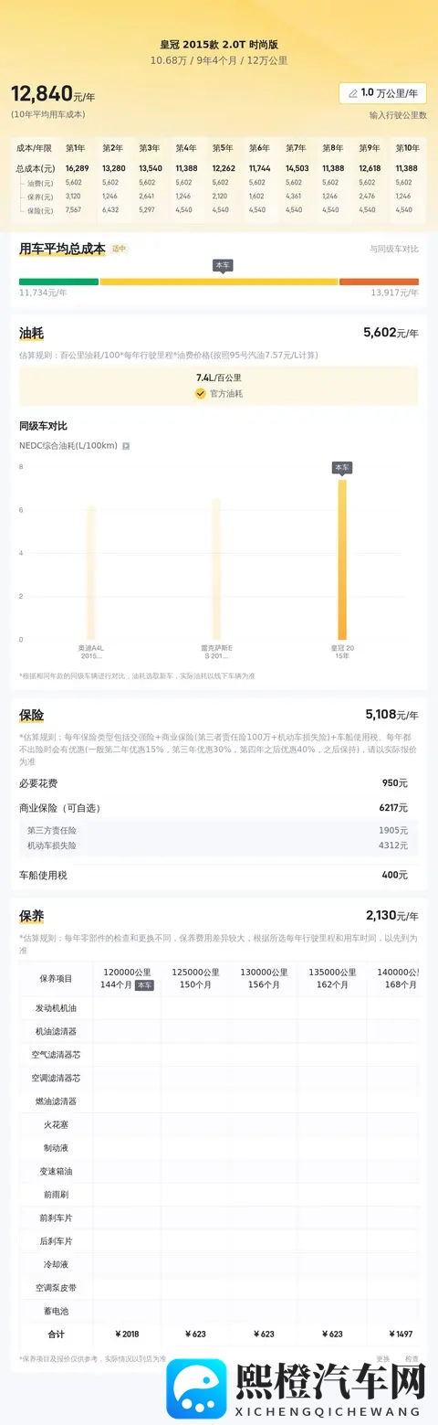 十年老皇冠,10万出头,宜商宜家,情怀依旧?-2