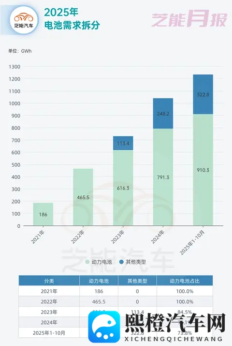 2025年10月动力电池市场分析和行业扫描-3