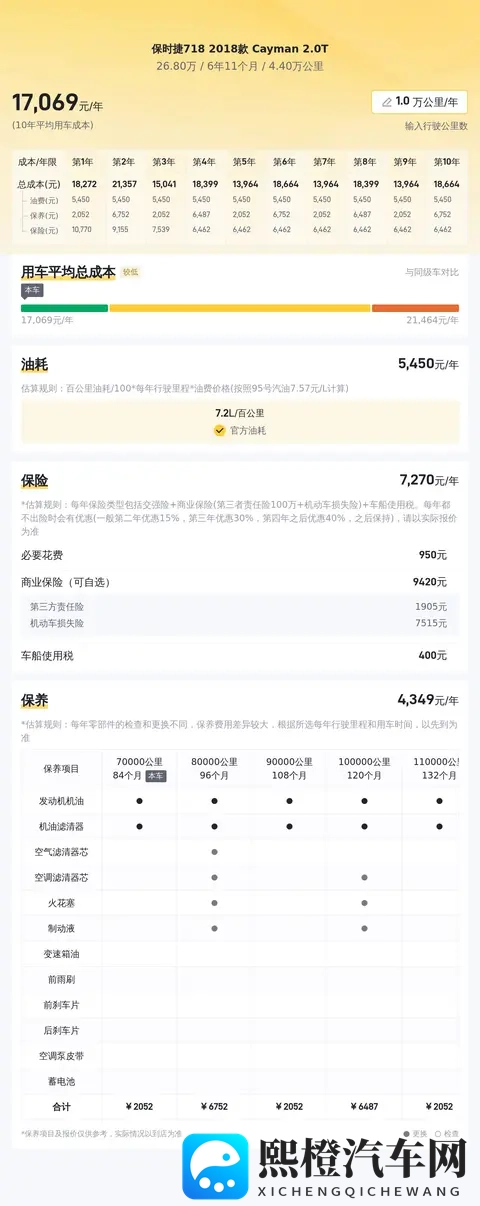 18年保时捷718,4万公里,26万多入手,圆跑车梦?-3