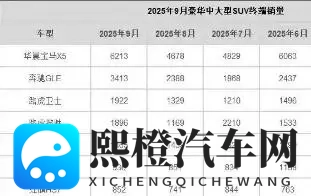 沃尔沃XC90降价二十万都不行 纯进口光环在降价潮里失了灵?-2