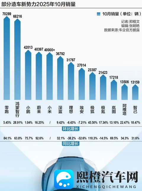 10月车市大洗牌!谁在逆袭?谁又掉队了?-1
