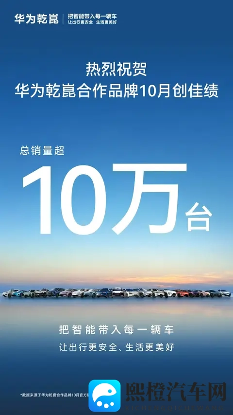 搭载乾崑智驾车型10月单月销量破10万,达成新里程碑-2