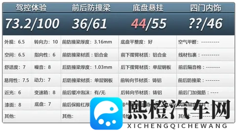 小鹏G7拆车:不到20万的起步价,玩的就是经济实惠!-2