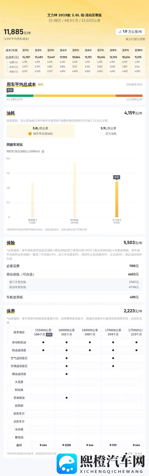 15万多拿下本田艾力绅混动至尊版,宜商宜家,奶爸福音?-2