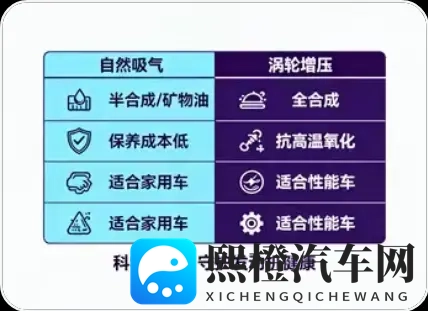 自然吸气vs涡轮增压发动机:机油选择全攻略,选对不踩雷!-1