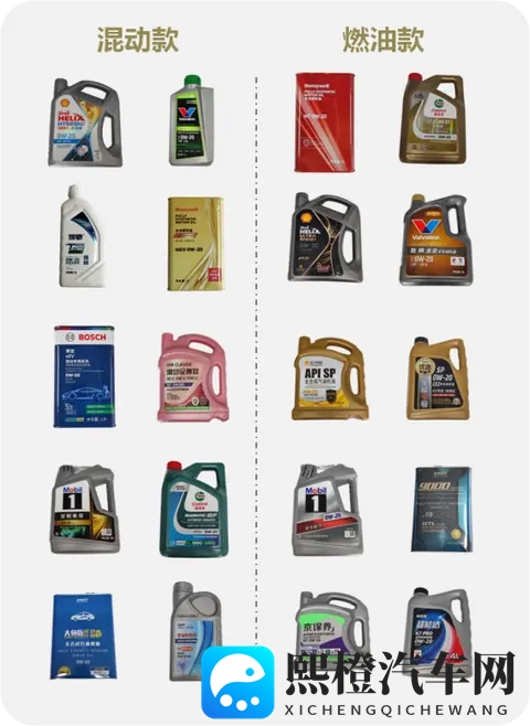 严寒天气咋选汽车机油?比较试验结果来了!-2