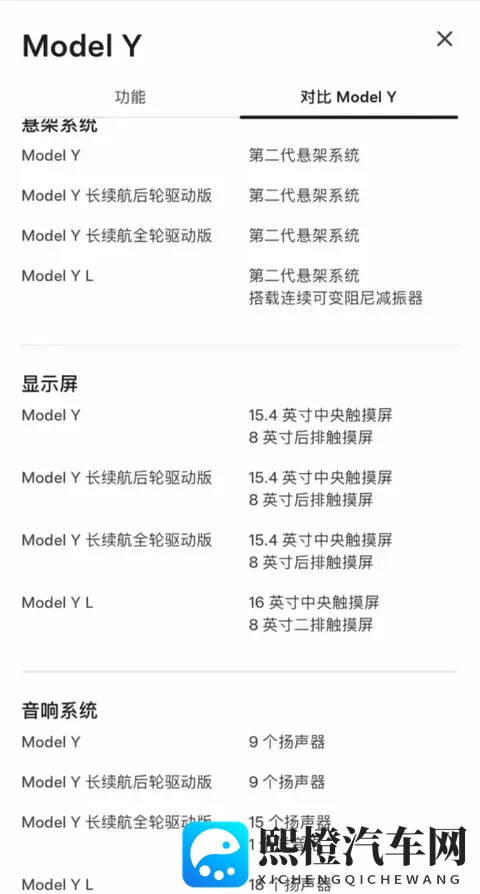 特斯拉Model Y长续航后驱版上市!2885万起,续航达821公里-1