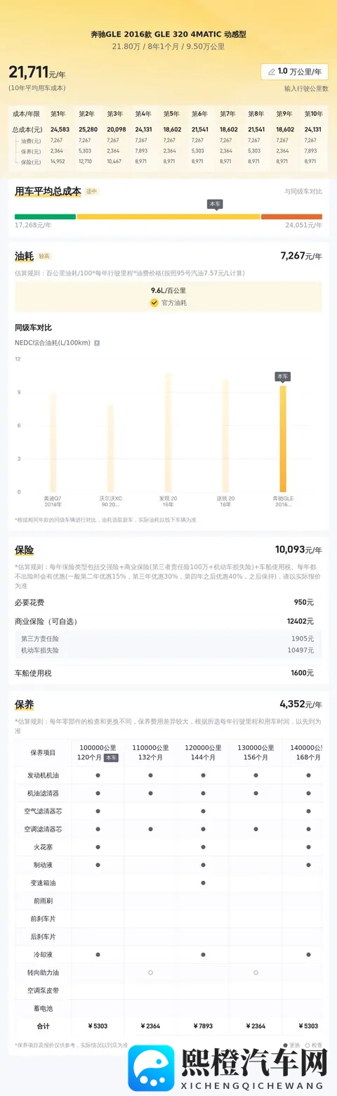 20万拿下豪华SUV?16款奔驰GLE,圆你奔驰梦!-2