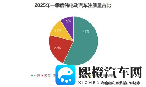 10月新能源集体爆单,燃油车却卖不动了?算完这笔账才知道差10倍-1