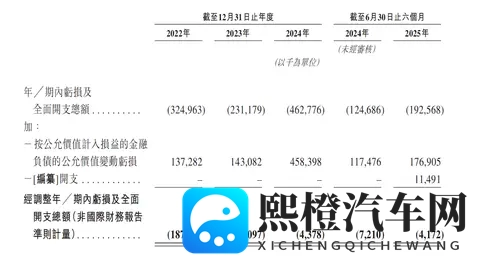 地平线又投出一个IPO!拿下国内9大车厂,上汽商汤都是股东-1