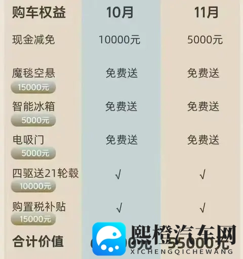 新能源免购置税倒计时：多家车企宣布税费“兜底”政策，年底抢单大战开始-1