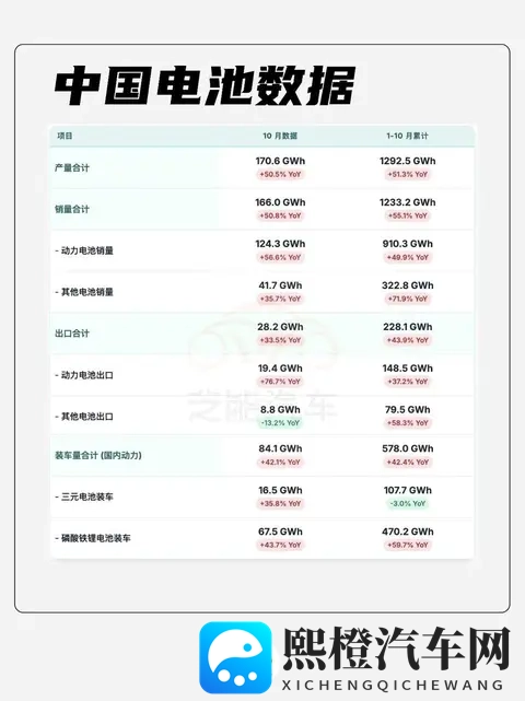 2025年10月动力电池市场分析和行业扫描-2