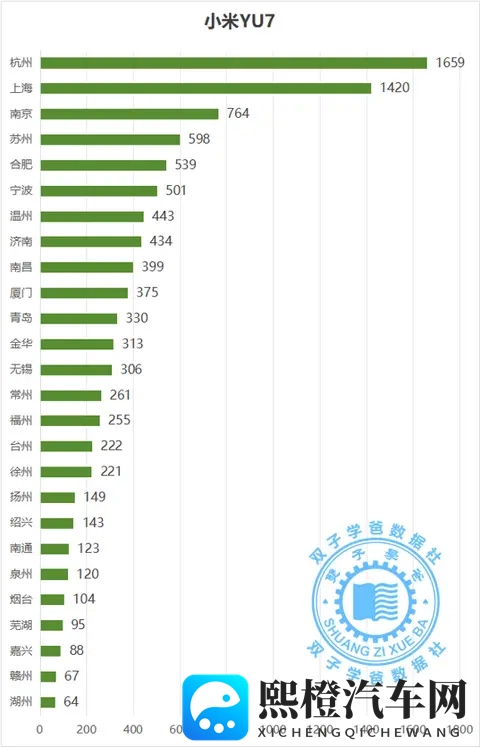 没想到这些城市是最喜欢小米汽车的城市和小米车主最多的城市-3