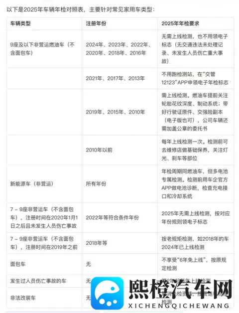 汽车年检时间最新规定~-1