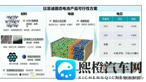 比亚迪固态电池落地，行业慌了，技术路线暗藏玄机-2