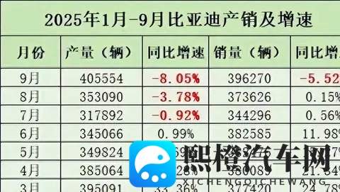 王传福再开一枪,比亚迪重磅车型要来了!海外早已卖疯-3