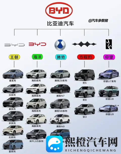 三上悠亚黑人:汽车文化新势力:色彩斑斓,个性张扬-2