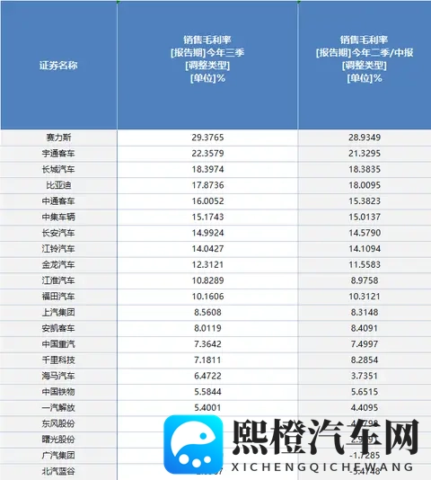上市车企2025年三季报透视：超七成实现盈利 行业结构性机会犹存-1
