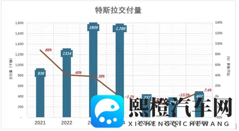 马斯克可能真觉得，造车没意思了-1