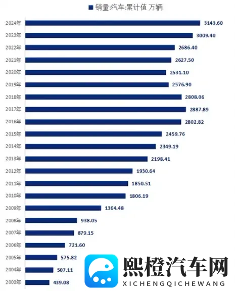 1、国内的汽车产能能做到世界的多少占比？-3