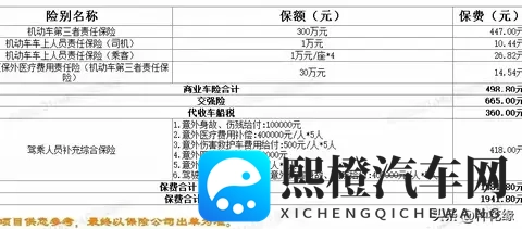 老车的车险怎么买？别再给保险公司送冤枉钱了-2