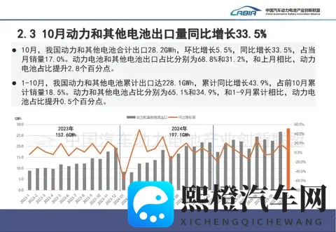 10月国内动力电池装车量841GWh 环比增长107%-1