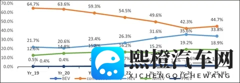 纯电车型站上东京车展C位 日本市场终向电动化低头？-1