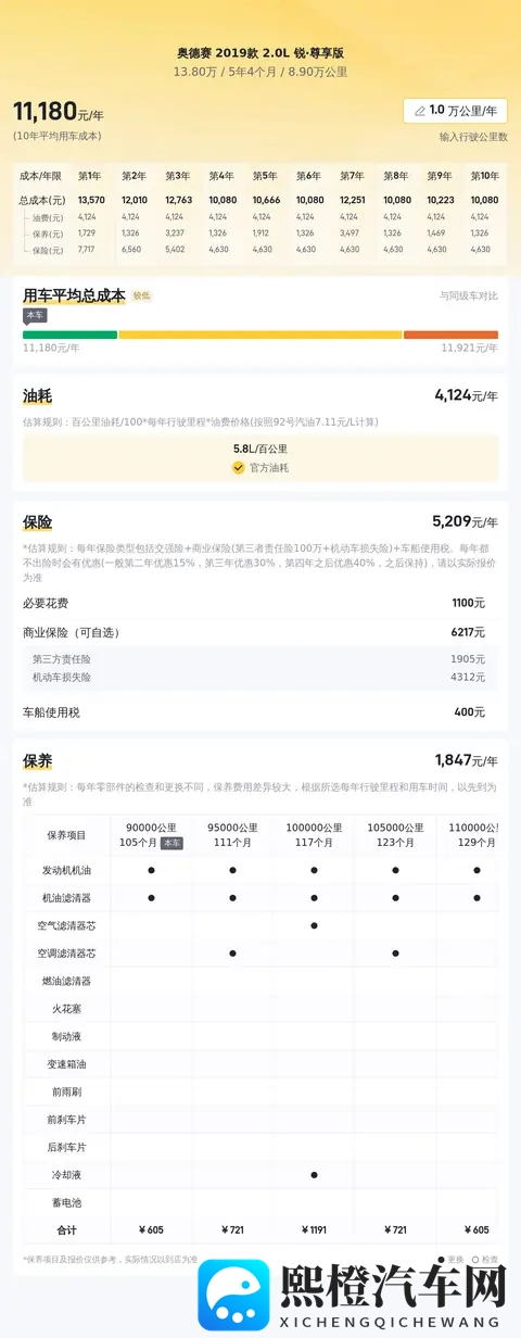 20L混动奥德赛,宜商宜家,三年车龄还剩多少?-1