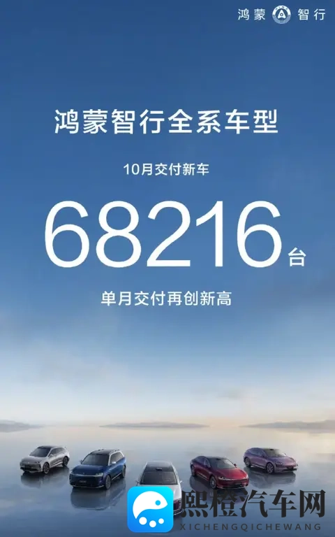 车市“银十”丨零跑交付首超7万辆 “鸿小蔚”交付均超4万辆-1