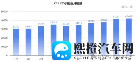 买车不踩坑指南:10月销量十佳,告诉你哪些车型最靠谱-3