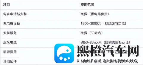 家用充电桩申请、安装流程详解:从物业证明到通电,一步不漏!-3