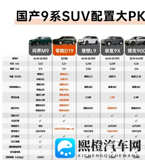 D19正式亮相！网友：只要价格合适，全都不是对手-1
