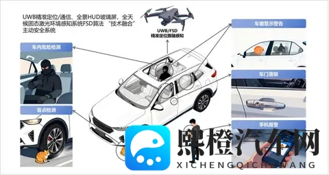 UWB融合技术爆发 - 汽车数智化的新机遇,人车家生态的新抓手-3