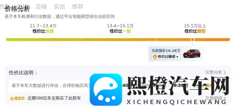 22款宝马X1,5万公里,16万多,家用代步好选择?-2