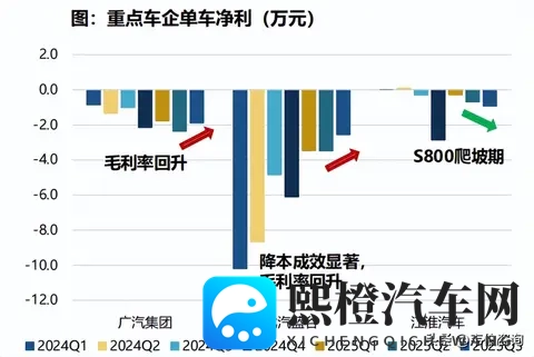汽车行业深度研报：乘用车_智能化零部件_商用车_摩托车_重卡分析-3