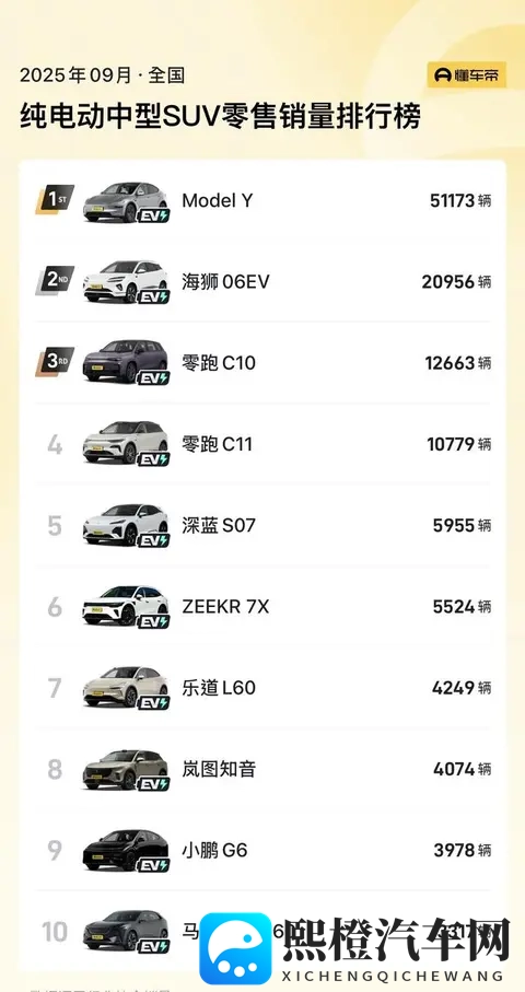 续航821公里!特斯拉Model Y新车型炸场上市-1