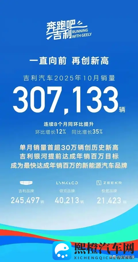 车市大洗牌！比亚迪跌下神坛，吉利狂飙，新势力杀疯了！-2