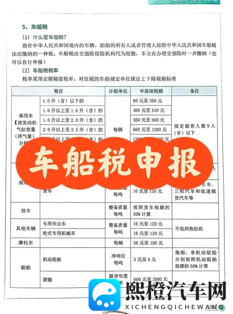 车船税调整落地,小排量与新能源车迎政策红利窗口期-2