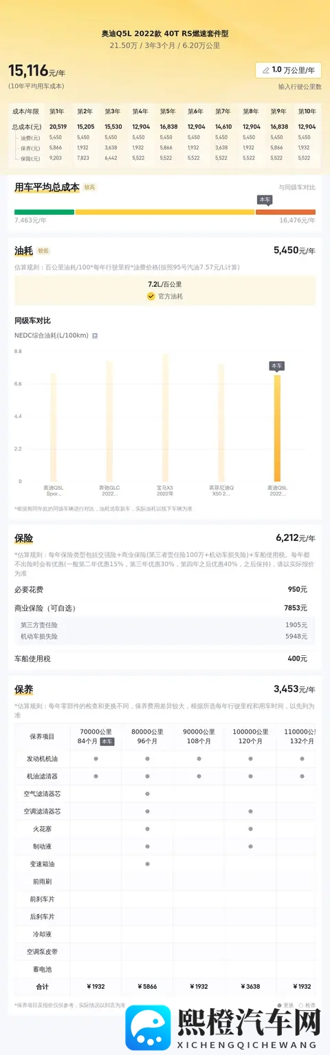 20万出头圆梦奥迪?22款Q5L RS燃速版代步香不香?-1