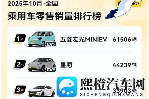 34万辆,油车才是家用车主力,电车是备胎,车市的真相!-3