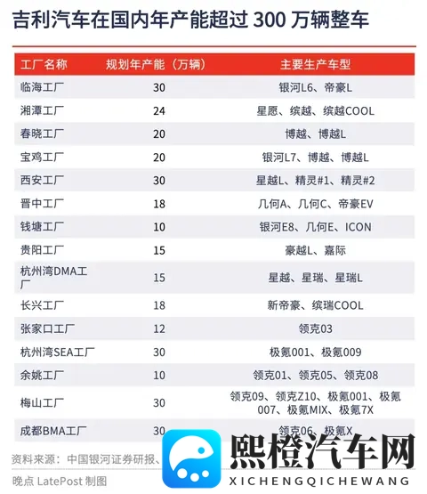 晚点独家丨沈阳原上汽通用工厂改造,吉利将借其缓解银河产能压力-1