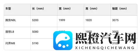 458 米掉头 +“四室两厅”!腾势 N8L 要接棒 D9 成爆款?-3