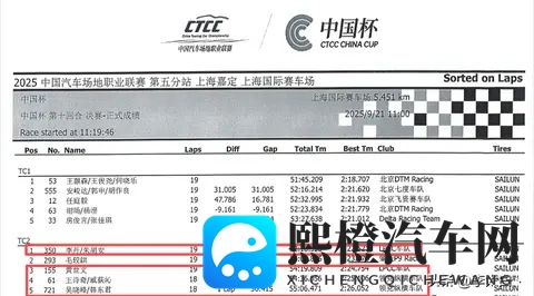 CTCC中国赛领克03+被艾瑞泽8吊打？真相究竟为哪般？-3