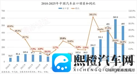 中国汽车逆袭六大事实,合资品牌神话破灭!-3