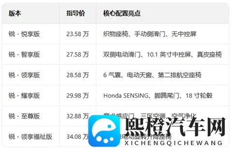 2026款奥德赛:6个版本配置详细横评,看完不踩坑-1