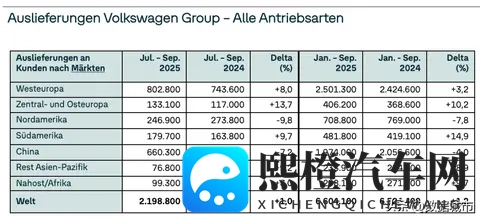 卖得多、亏得狠，大众220万辆背后的88亿窟窿从何而来？-3