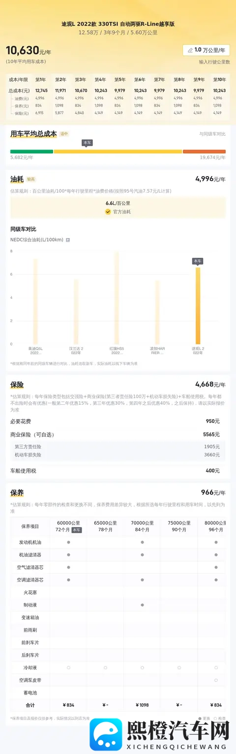 12万多入手准新大众途观L,家用代步好选择!-3