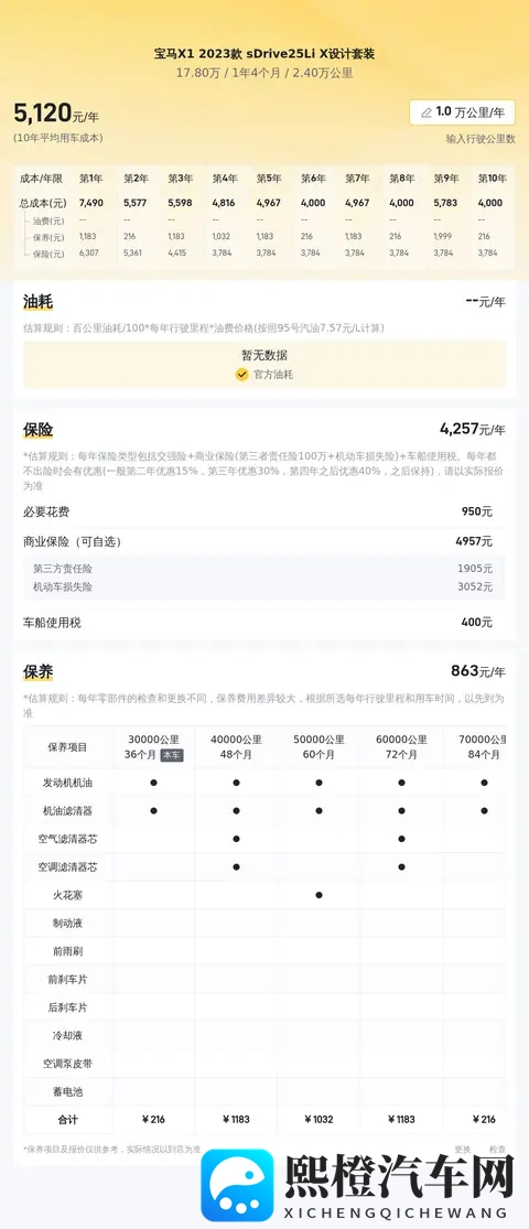 准新一手宝马X1,20T动力,通勤代步好选择!-1