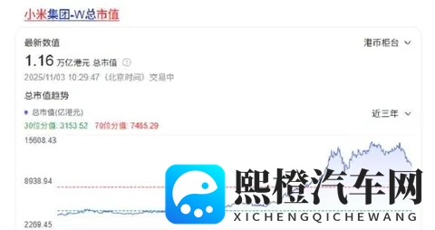 市值蒸发2800亿，退订率高达19%！小米汽车陷入信任危机？-1